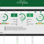 Florenz - Juventus 02.03.2022 H2H, Bilanz, Statistiken