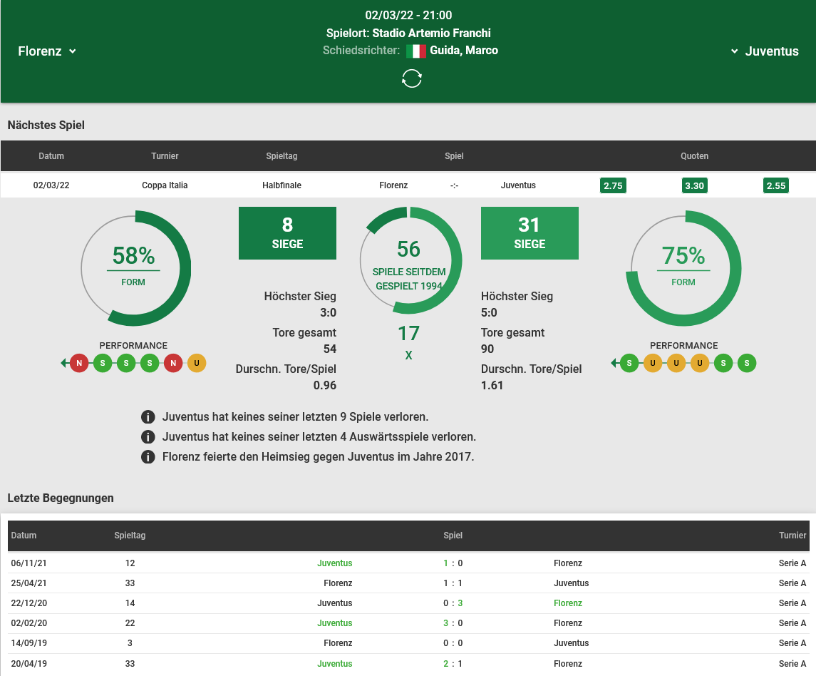 Florenz - Juventus 02.03.2022 H2H, Bilanz, Statistiken