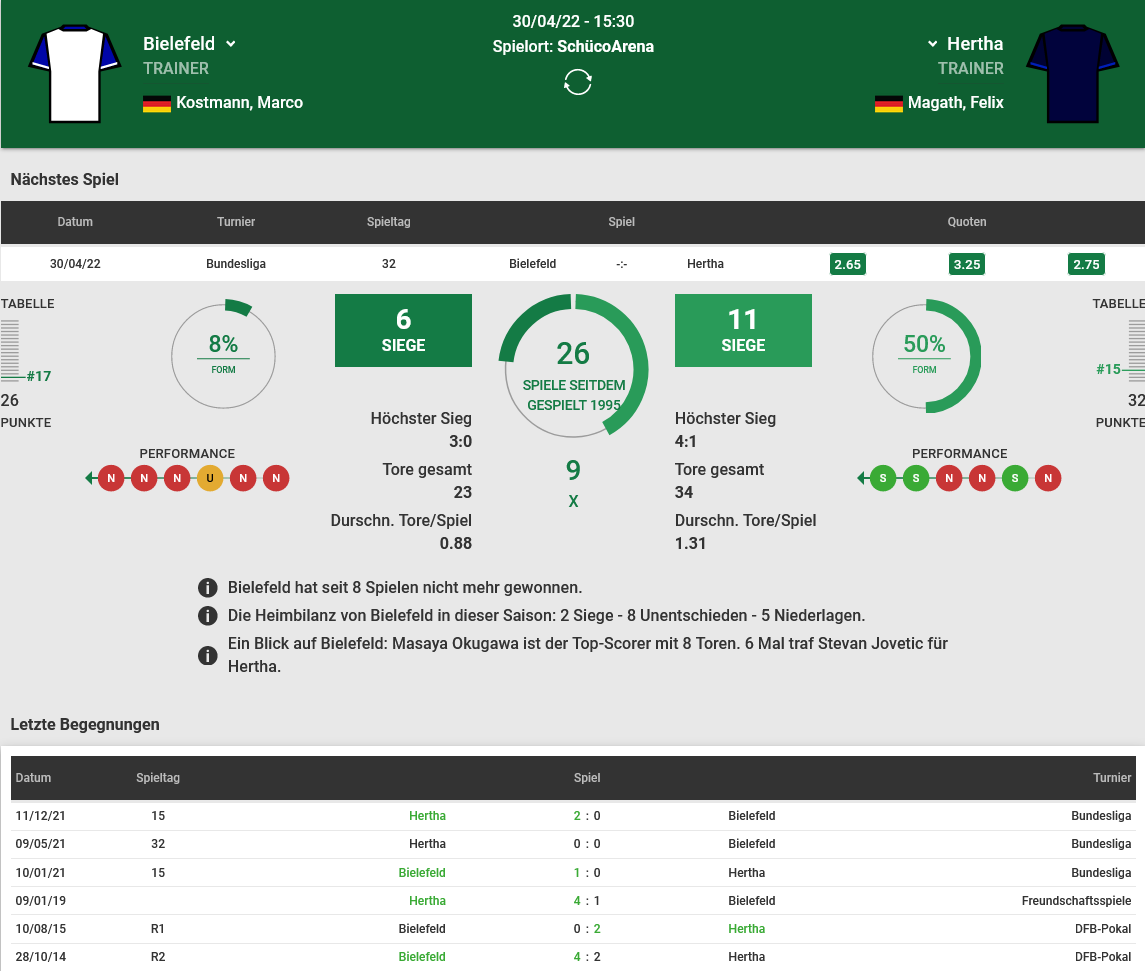 Bielefeld - Hertha 30.04.2022 H2H, Bilanz, Statistiken