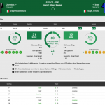 Juventus - Inter 02.04.2022 H2H, Bilanz, Statistiken