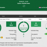 Leipzig - Rangers 28.04.2022 H2H, Bilanz, Statistiken