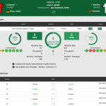 Liverpool - Benfica 13.04.2022 H2H, Bilanz, Statistiken
