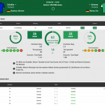 Schalke - Bremen 23.04.2022 H2H, Bilanz, Statistiken