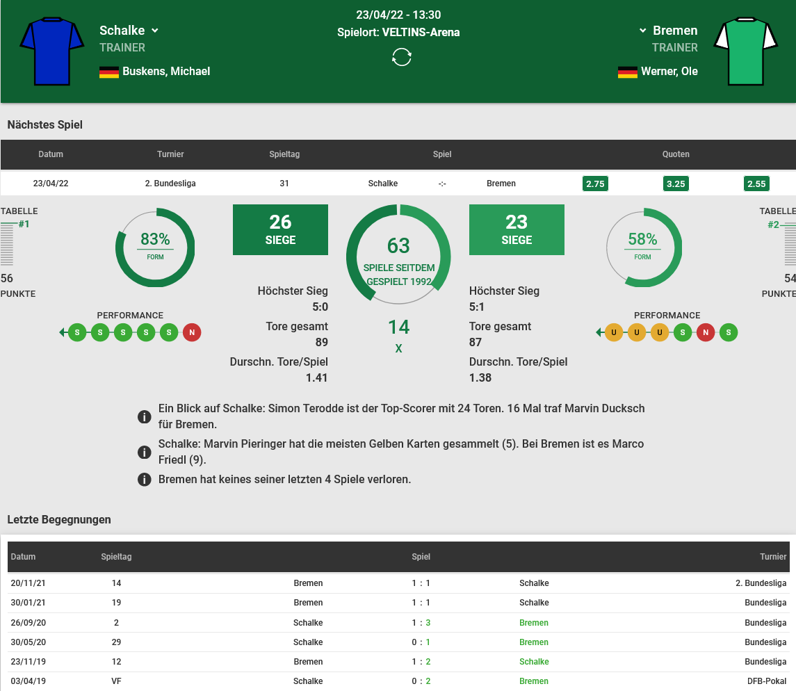 Schalke - Bremen 23.04.2022 H2H, Bilanz, Statistiken