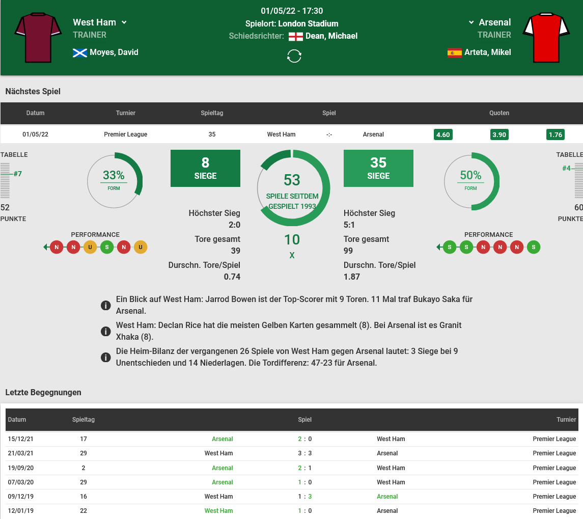 West Ham - Arsenal 01.05.2022 H2H, Bilanz, Statistiken