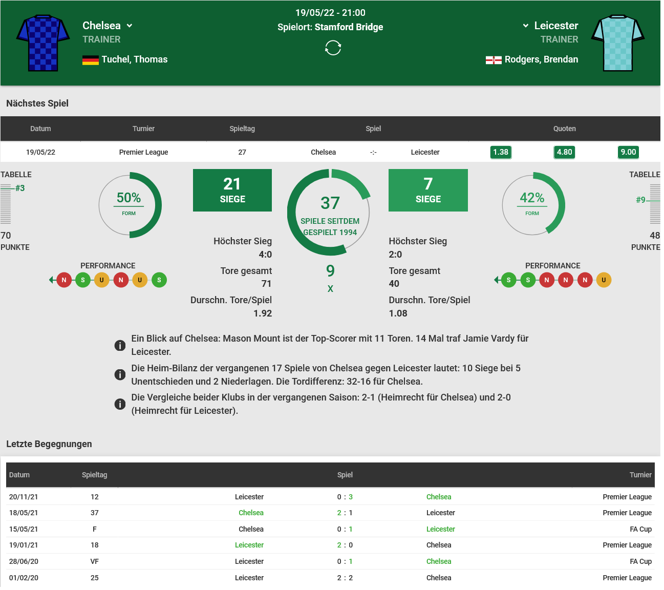 Chelsea - Leicester 19.05.2022 H2H, Bilanz, Statistiken