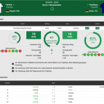 Hertha - HSV 19.05.2022 H2H, Bilanz, Statistiken