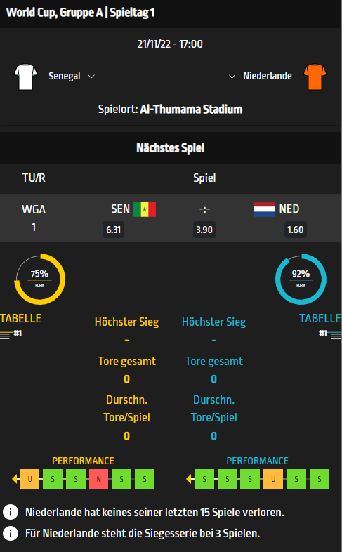 Senegal gegen Niederlande Bilanz & Formcheck