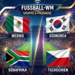 WM 2026 Gruppe A Prognosen, Tipps & Langzeitwetten