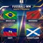 WM 2026 Gruppe C Prognosen, Tipps & Langzeitwetten