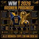 Wie weit kommt Bosnien? KI Vorhersage & Analyse