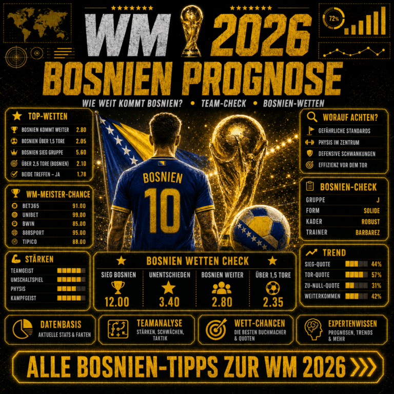 Wie weit kommt Bosnien-Herzegowina? KI-Prognose & Langzeitwette
