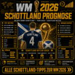 Wie weit kommt Schottland? KI Vorhersage & Analyse