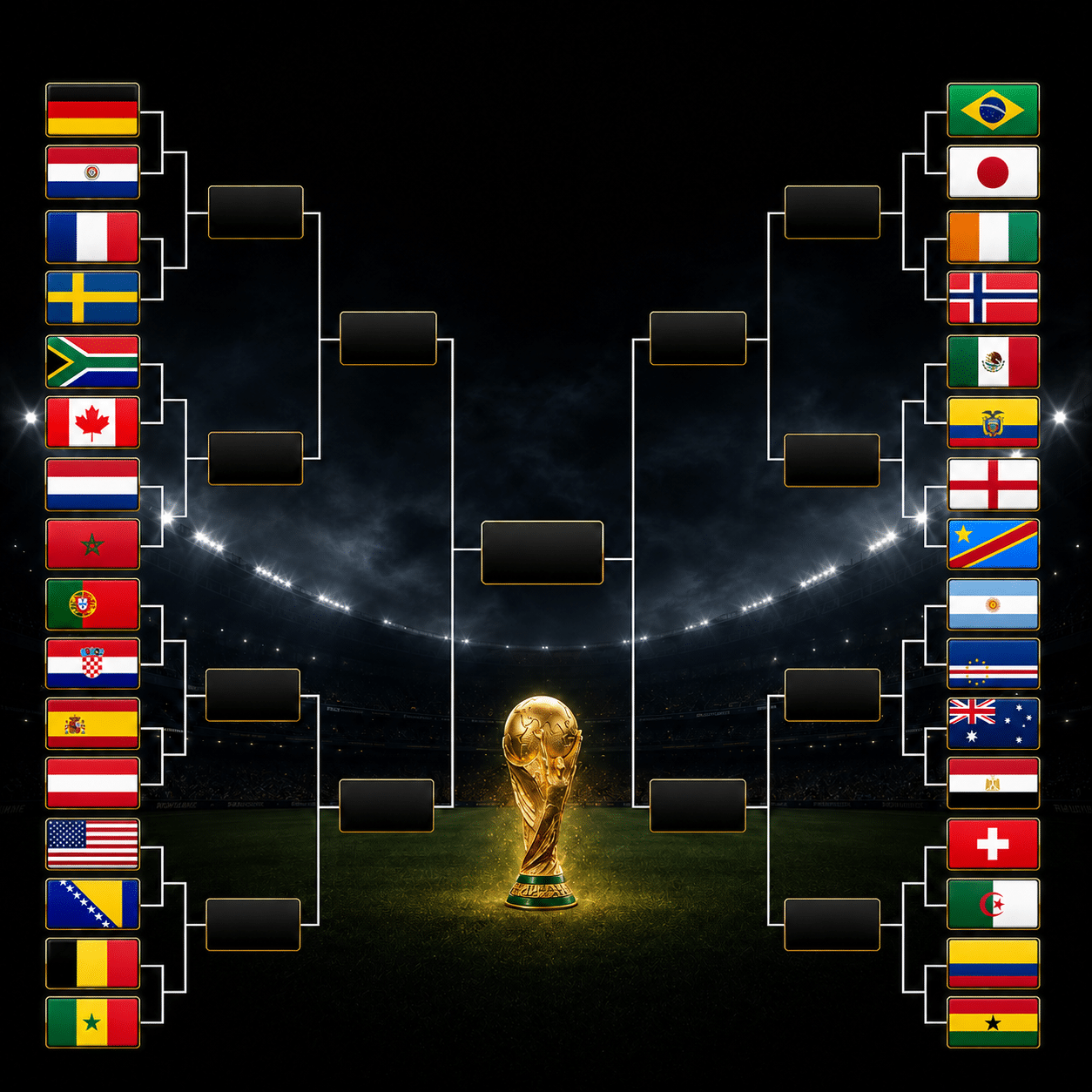 Turnierbaum der FIFA Weltmeisterschaft 2026. 